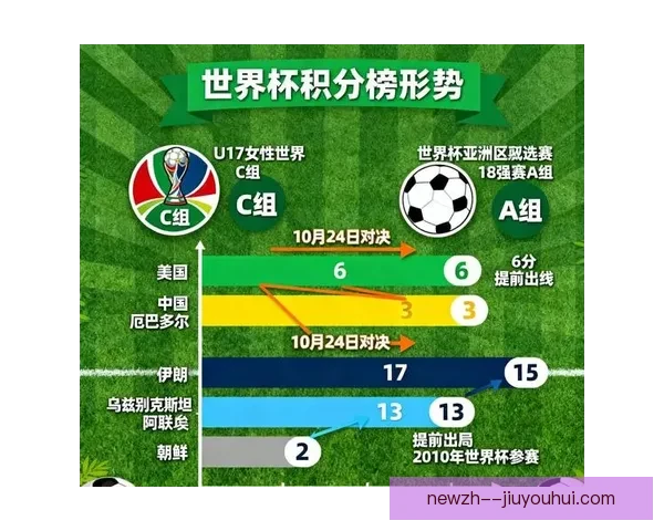 世界杯出线形势完全指南 各组格局关键赛程晋级路径解析与球队前景预测