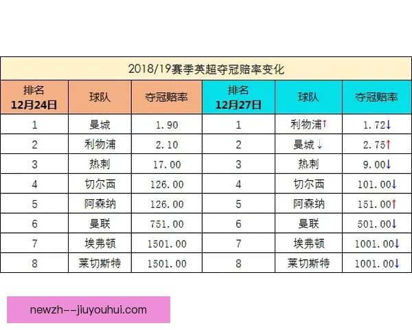 今晨英超BIG6对决赛程揭晓 赔率变化与走势引发热议